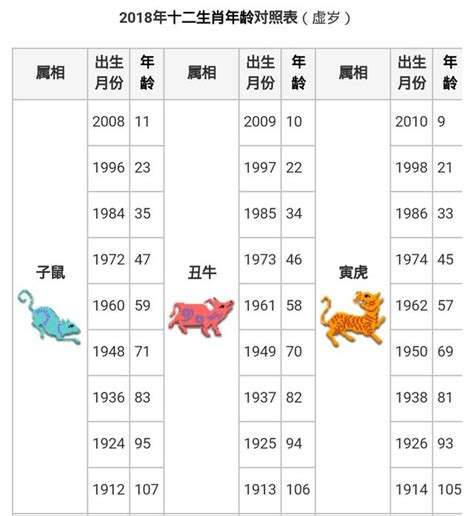 57年次屬什麼生肖|【十二生肖年份】12生肖年齡對照表、今年生肖 